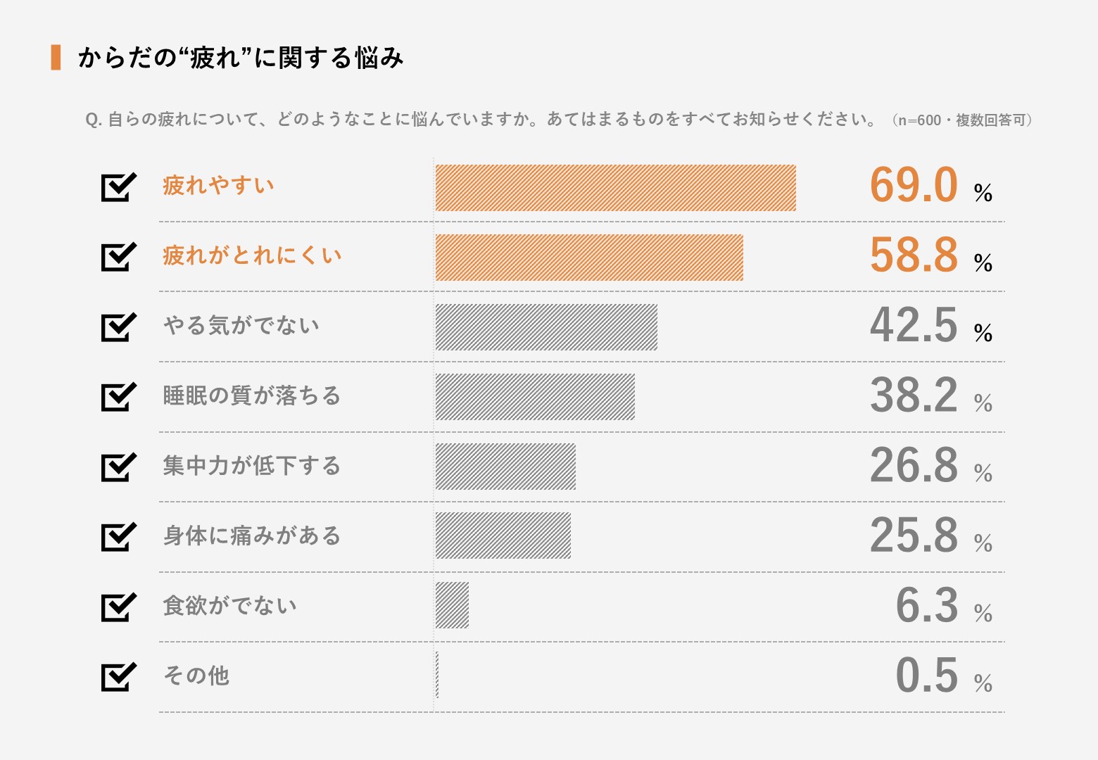 慢性的な疲れを抱える現代女性たちが求めるセルフボディケアアイテムの3つの条件｜MYTREX(マイトレックス) がリフレッシュ方法に関する意識調査を実施