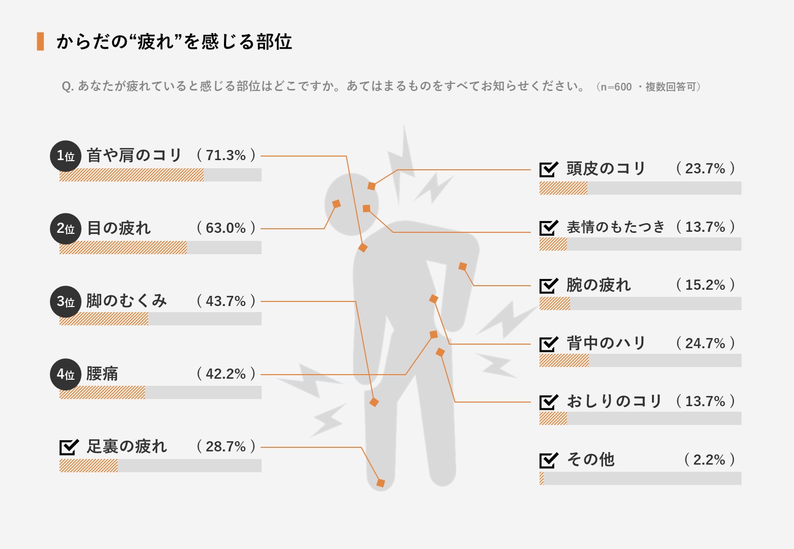 慢性的な疲れを抱える現代女性たちが求めるセルフボディケアアイテムの3つの条件｜MYTREX(マイトレックス) がリフレッシュ方法に関する意識調査を実施