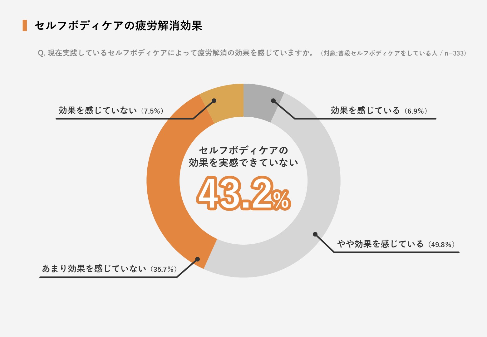 慢性的な疲れを抱える現代女性たちが求めるセルフボディケアアイテムの3つの条件｜MYTREX(マイトレックス) がリフレッシュ方法に関する意識調査を実施