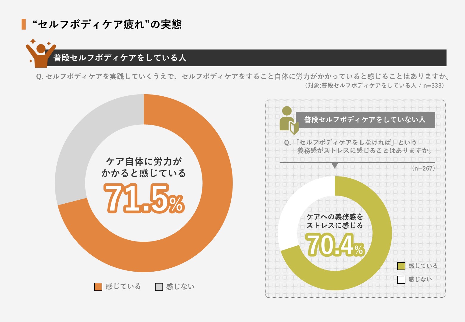 慢性的な疲れを抱える現代女性たちが求めるセルフボディケアアイテムの3つの条件｜MYTREX(マイトレックス) がリフレッシュ方法に関する意識調査を実施