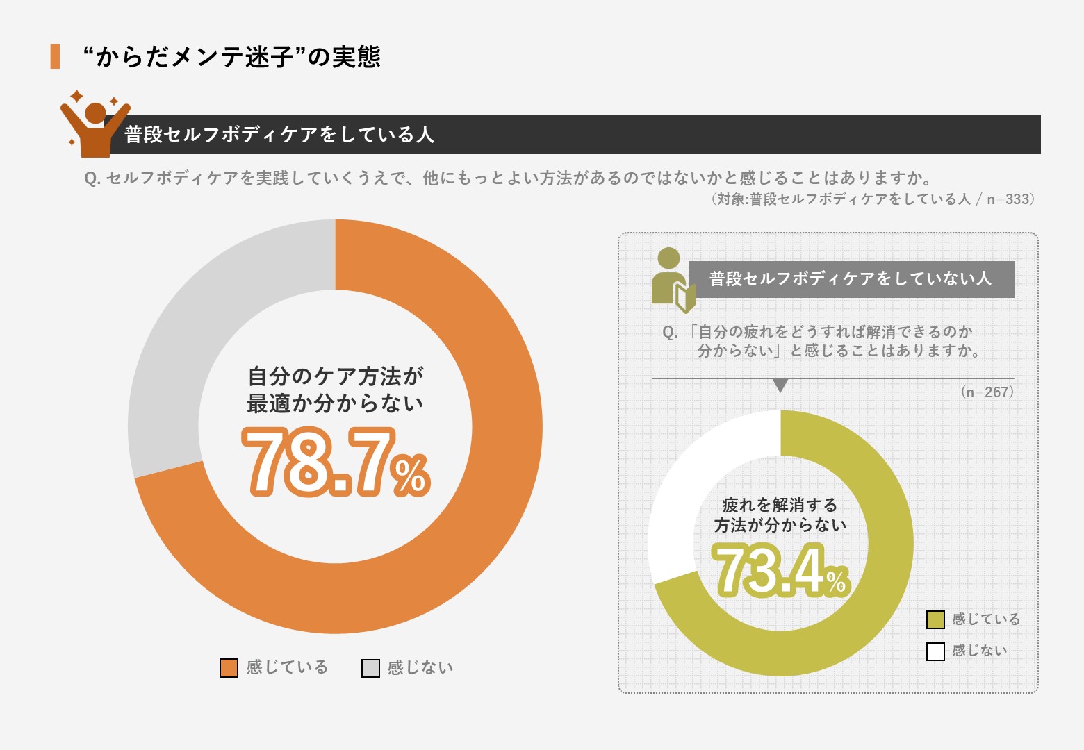 慢性的な疲れを抱える現代女性たちが求めるセルフボディケアアイテムの3つの条件｜MYTREX(マイトレックス) がリフレッシュ方法に関する意識調査を実施