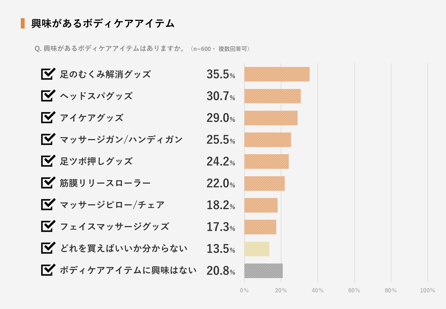 慢性的な疲れを抱える現代女性たちが求めるセルフボディケアアイテムの3つの条件｜MYTREX(マイトレックス) がリフレッシュ方法に関する意識調査を実施