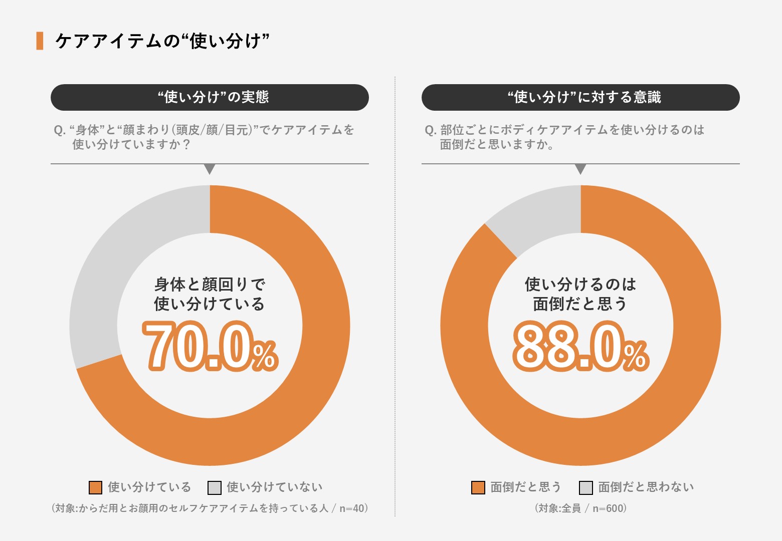 慢性的な疲れを抱える現代女性たちが求めるセルフボディケアアイテムの3つの条件｜MYTREX(マイトレックス) がリフレッシュ方法に関する意識調査を実施