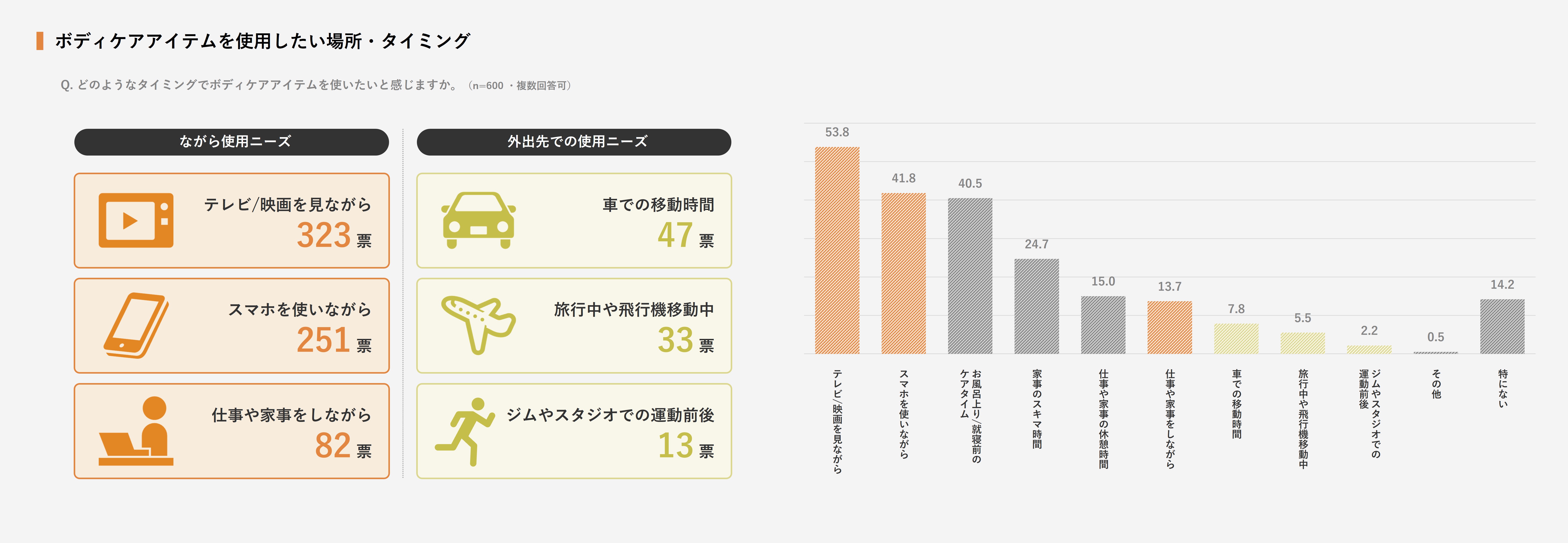 慢性的な疲れを抱える現代女性たちが求めるセルフボディケアアイテムの3つの条件｜MYTREX(マイトレックス) がリフレッシュ方法に関する意識調査を実施