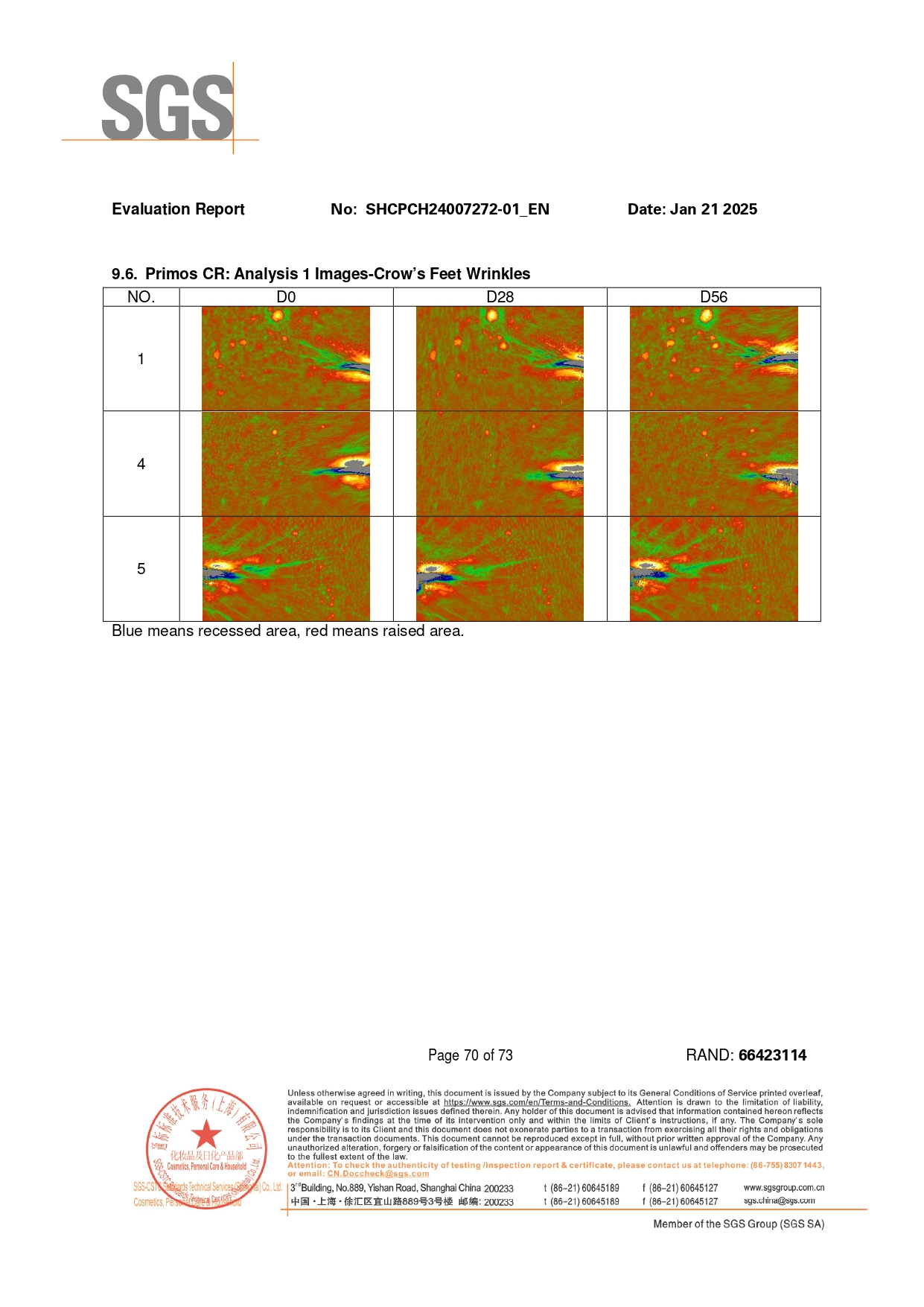 primos-analysis-map