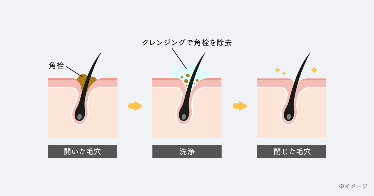 毛穴開き 完全ガイド｜今日からできる生活習慣・自宅ケア・美容アイテム活用術