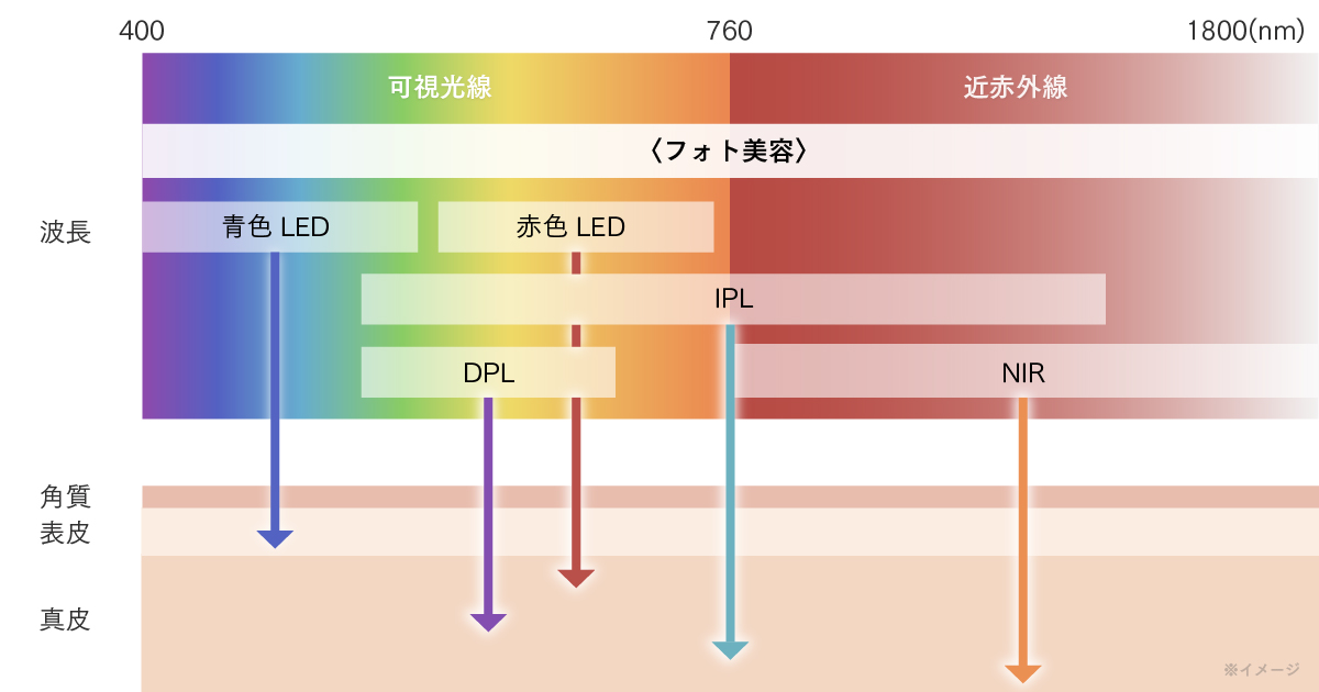 光美容は自宅でもできる!サロン施術との違いとメリットを解説