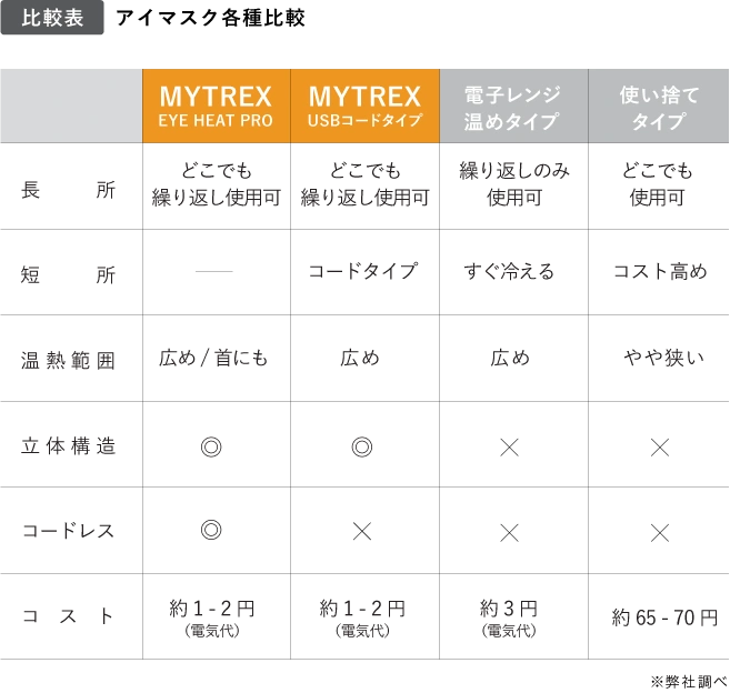 公式】MYTREX EYE HEAT PRO – コードレスホットアイマスク – マイトレックス アイ ヒート プロ — MYTREX  official site