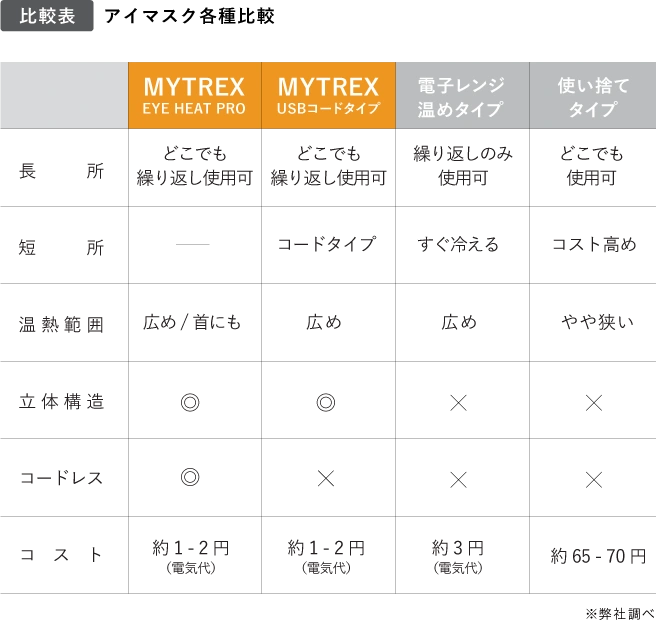 公式】MYTREX EYE HEAT PRO – コードレスホットアイマスク – マイ