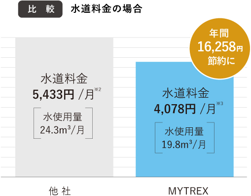 MYTREXミストシャワーヘッド