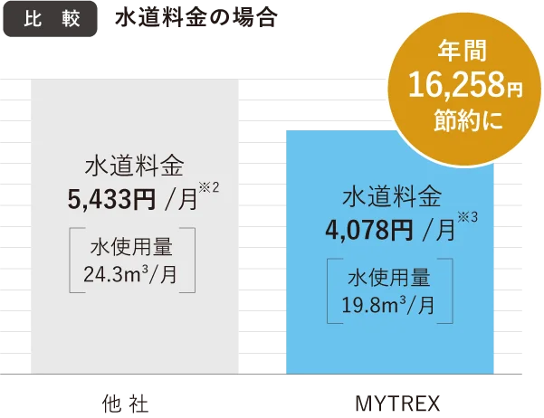 MYTREX公式 HIHO FINE BUBBLE+ 【モデルROLAさんTVCM放映中】 — MYTREX official site