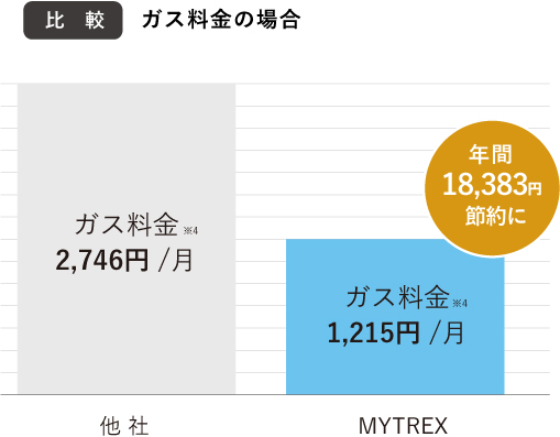MYTREX公式 HIHO FINE BUBBLE+ 【モデルROLAさんTVCM放映 