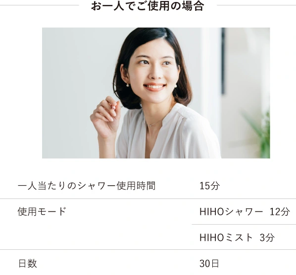 マイトレックス 節水 MYTREX HIHO FINE BUBBLE シャワーヘッド 。毎日のシャワーに最適。節水力抜群。お財布や環境に優しい節水仕様 シャワーヘッド 。