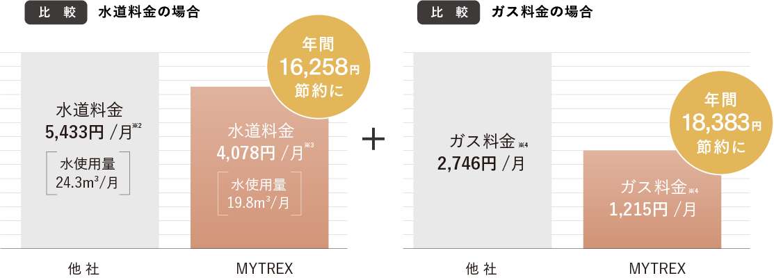 MEGUMIさん愛用|ナノバブル シャワーヘッド MYTREX HIHO FINE BUBBLE+ MYTREX マイトレックス