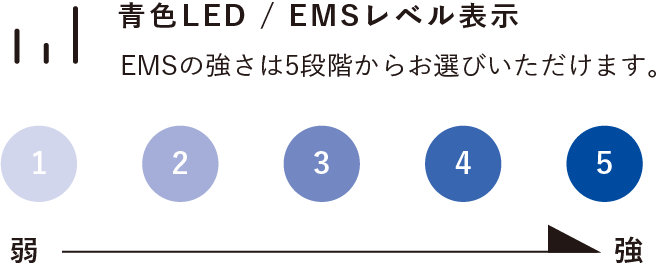 青色LED / EMSレベル表示