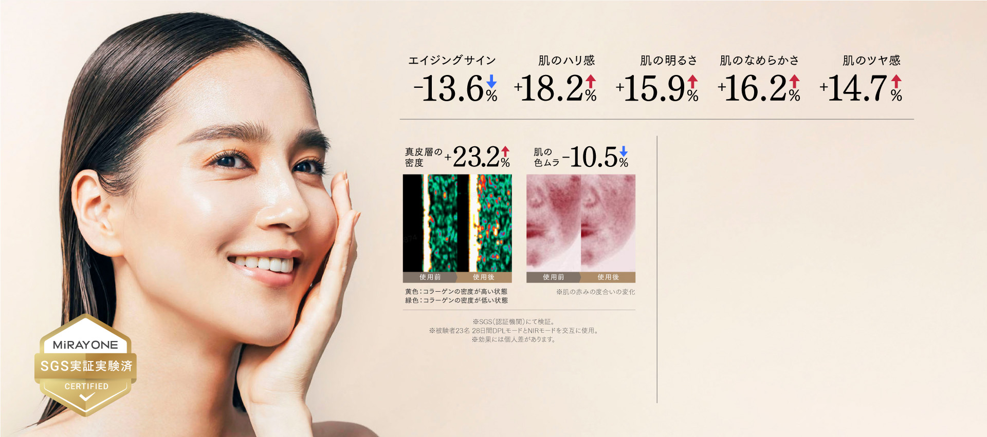 SGSおよびCTIによる実証実験済みの美顔器。