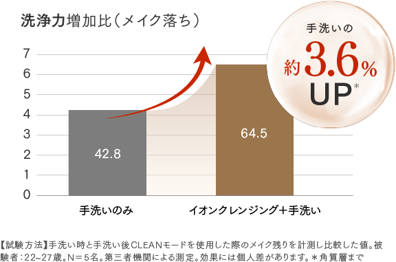 MYTREX マイトレックス 美顔器のイオン機能を使用した毛穴洗浄の検証