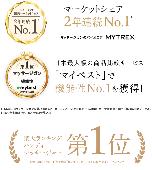 マイベスト マッサージガン 機能性1位 楽天デイリーランキングハンディマッサージャー1位
