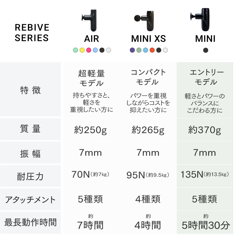 公式】MYTREX REBIVE MINI 手のひらにプロの整体師 – フェイスにも 