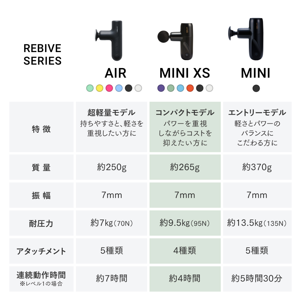 公式】MYTREX REBIVE MINI XS – 持ちはこぶプロの整体師 – マイ ...