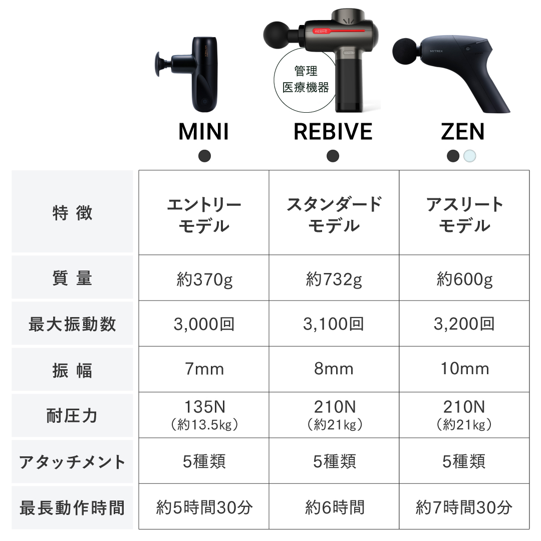 MYTREX REBIVE ZEN – TOTAL CONDITIONING GEAR – 理想のコンディション 