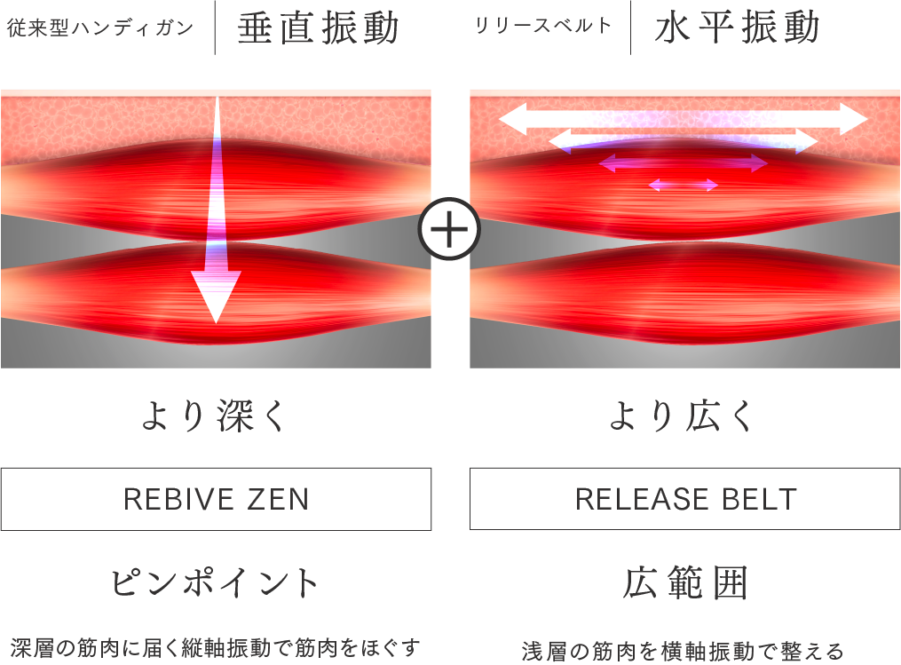 MYTREX REBIVE ZEN – TOTAL CONDITIONING GEAR – 理想のコンディション