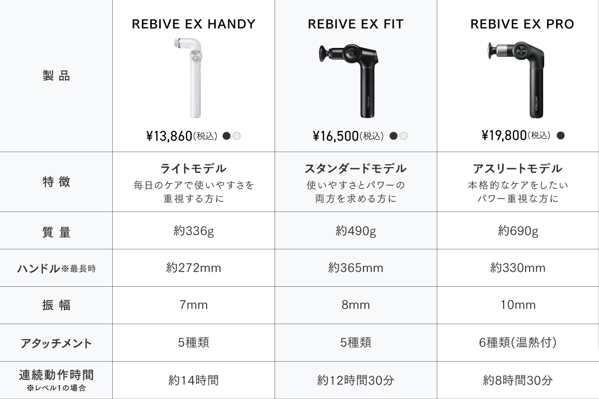 全身くまなく解放できるボディケアを目指して MYTREX EX FIT EX HANDY