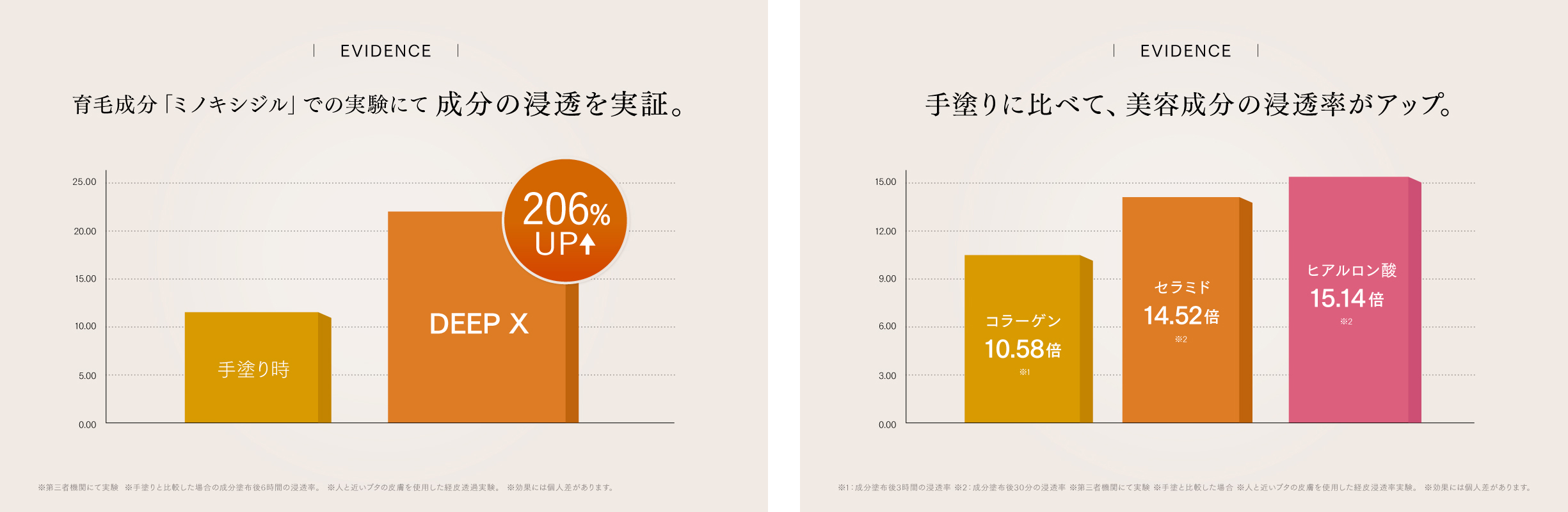 「イオン導入・導出」機能を新たに搭載した進化モデル「HEAD SPA DEEP X」