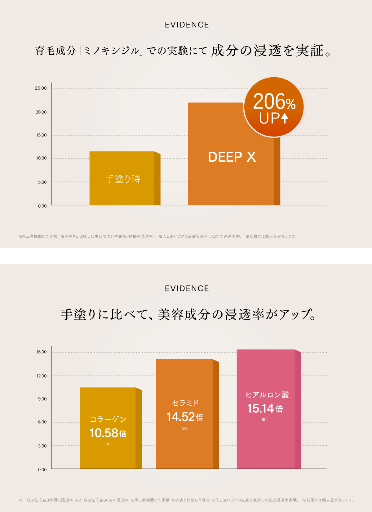 「イオン導入・導出」機能を新たに搭載した進化モデル「HEAD SPA DEEP X」