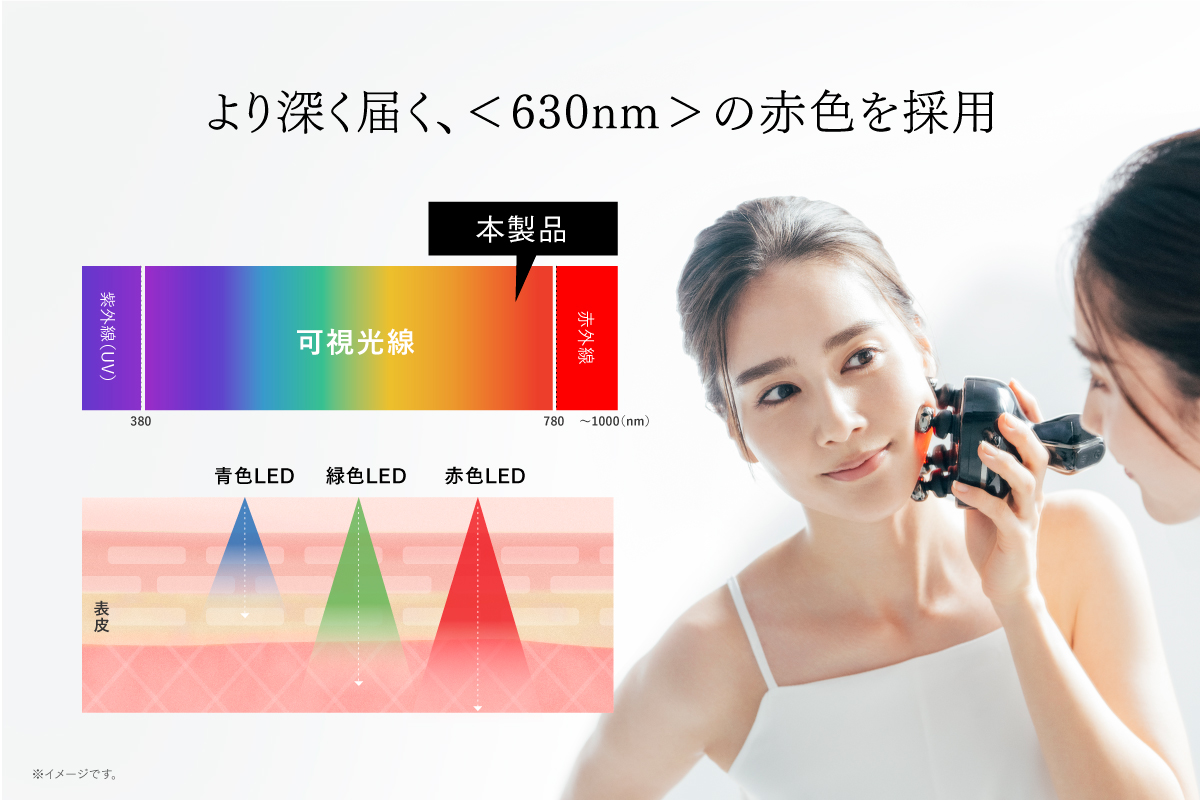 「イオン導入・導出」機能を新たに搭載した進化モデル「HEAD SPA DEEP X」