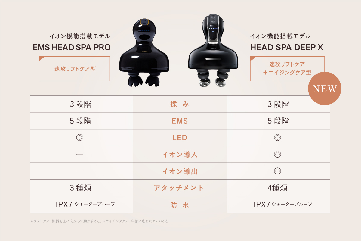 「イオン導入・導出」機能を新たに搭載した進化モデル「HEAD SPA DEEP X」