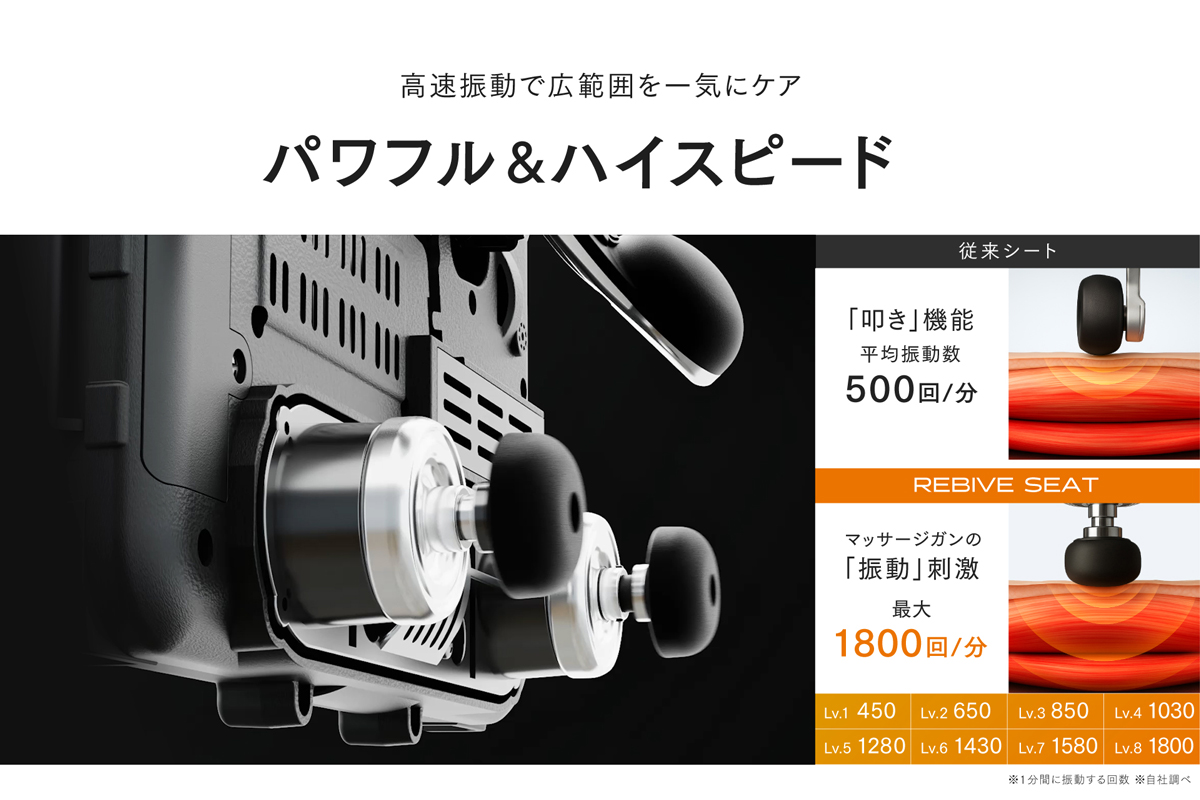 背中のコリを瞬時にほぐすだいさんの選択肢「REBIVE SEAT」誕生