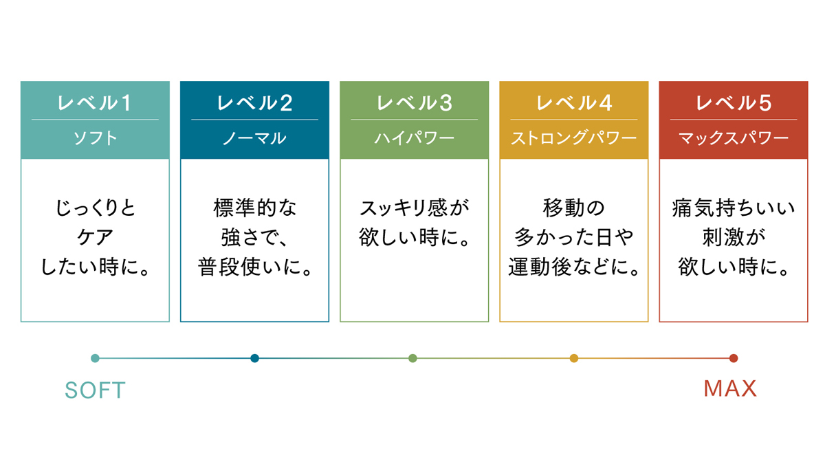 『MYTREX RAKUNO LITE』『MYTREX RAKUNO FIT PLUS』同時発売開始