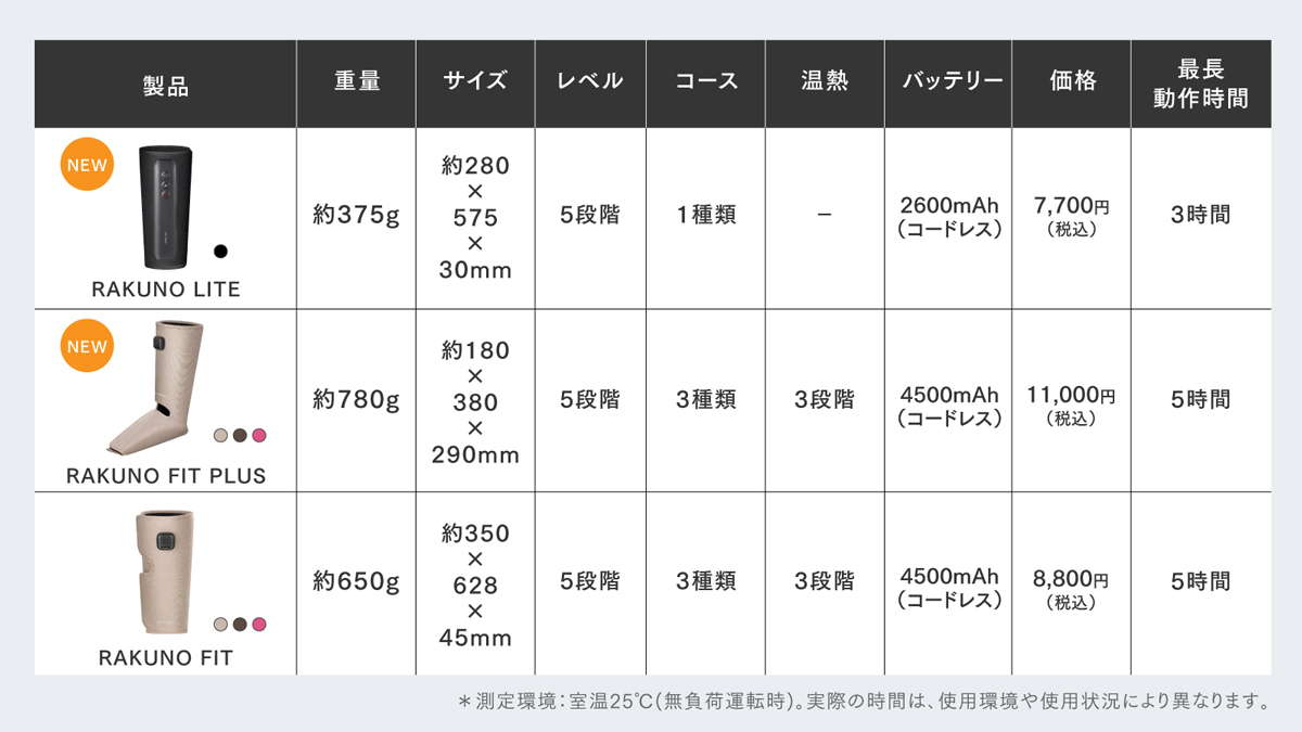 『MYTREX RAKUNO LITE』『MYTREX RAKUNO FIT PLUS』同時発売開始