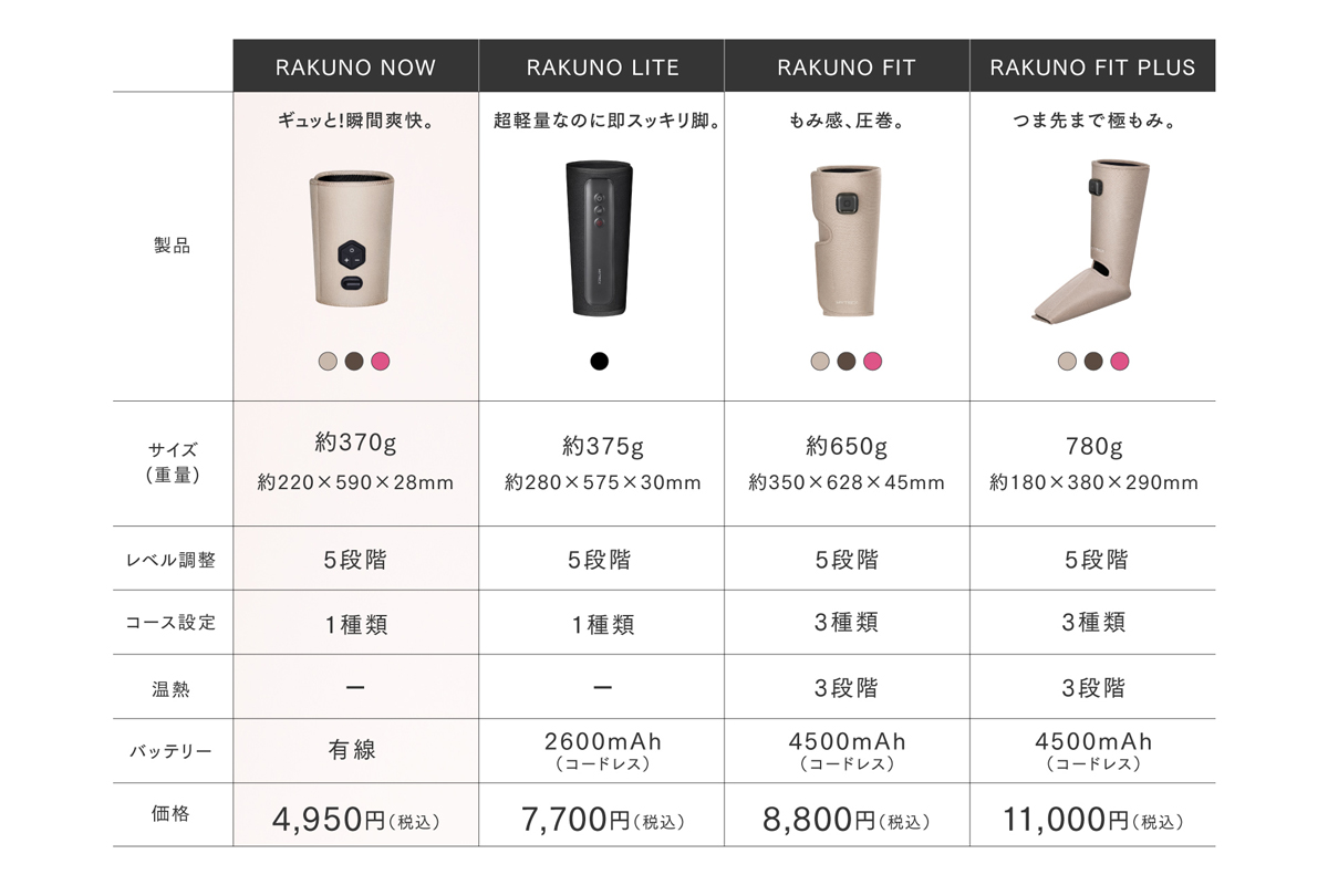 “即攻脚リセット”をもっと気軽に。5,000円以下で叶う本格フットケア『MYTREX RAKUNO NOW』誕生。