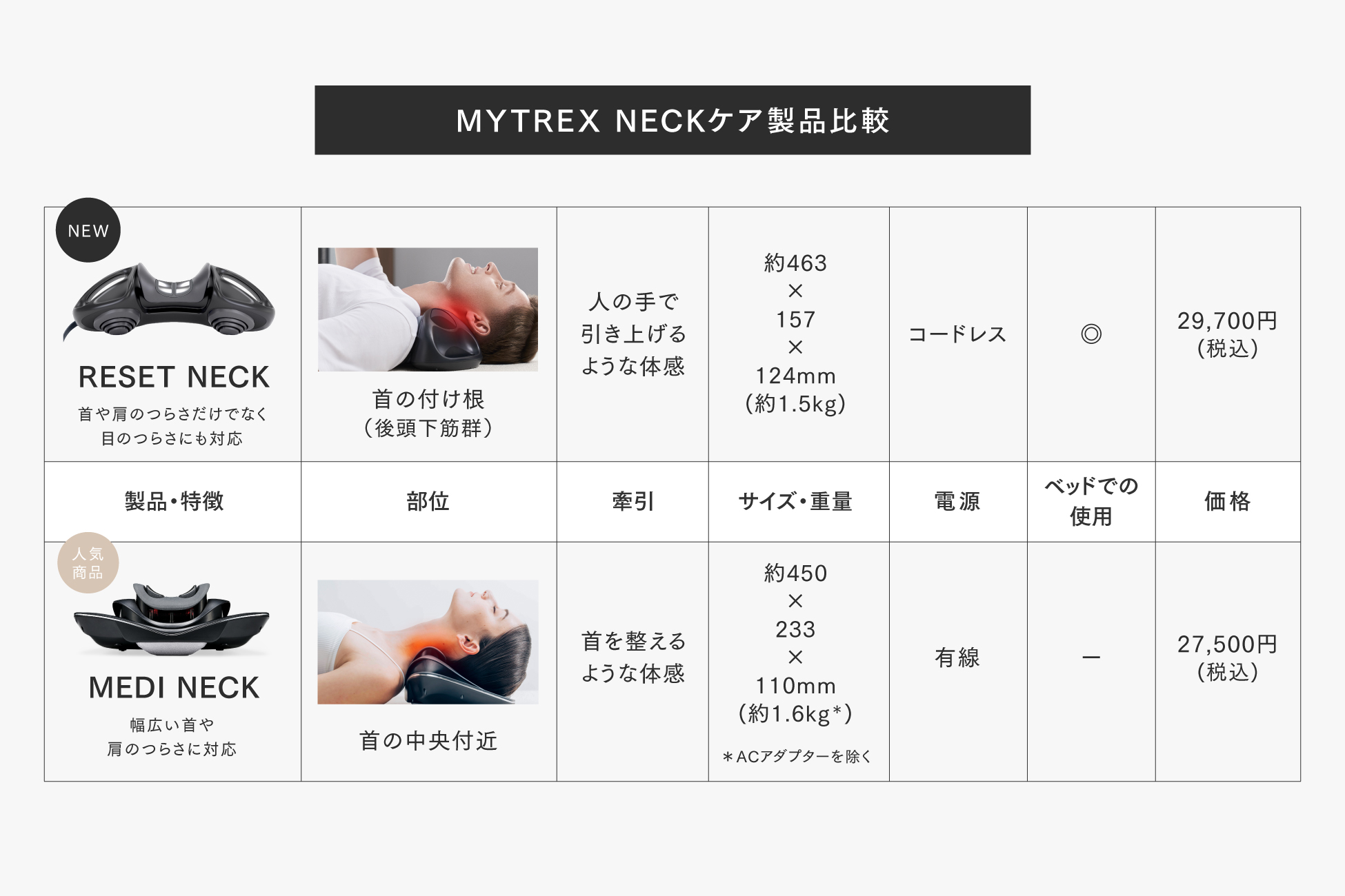 首ケアが第2世代へ。つらい目や首の悩みの根本に向き合って進化した「RESET NECK」誕生。