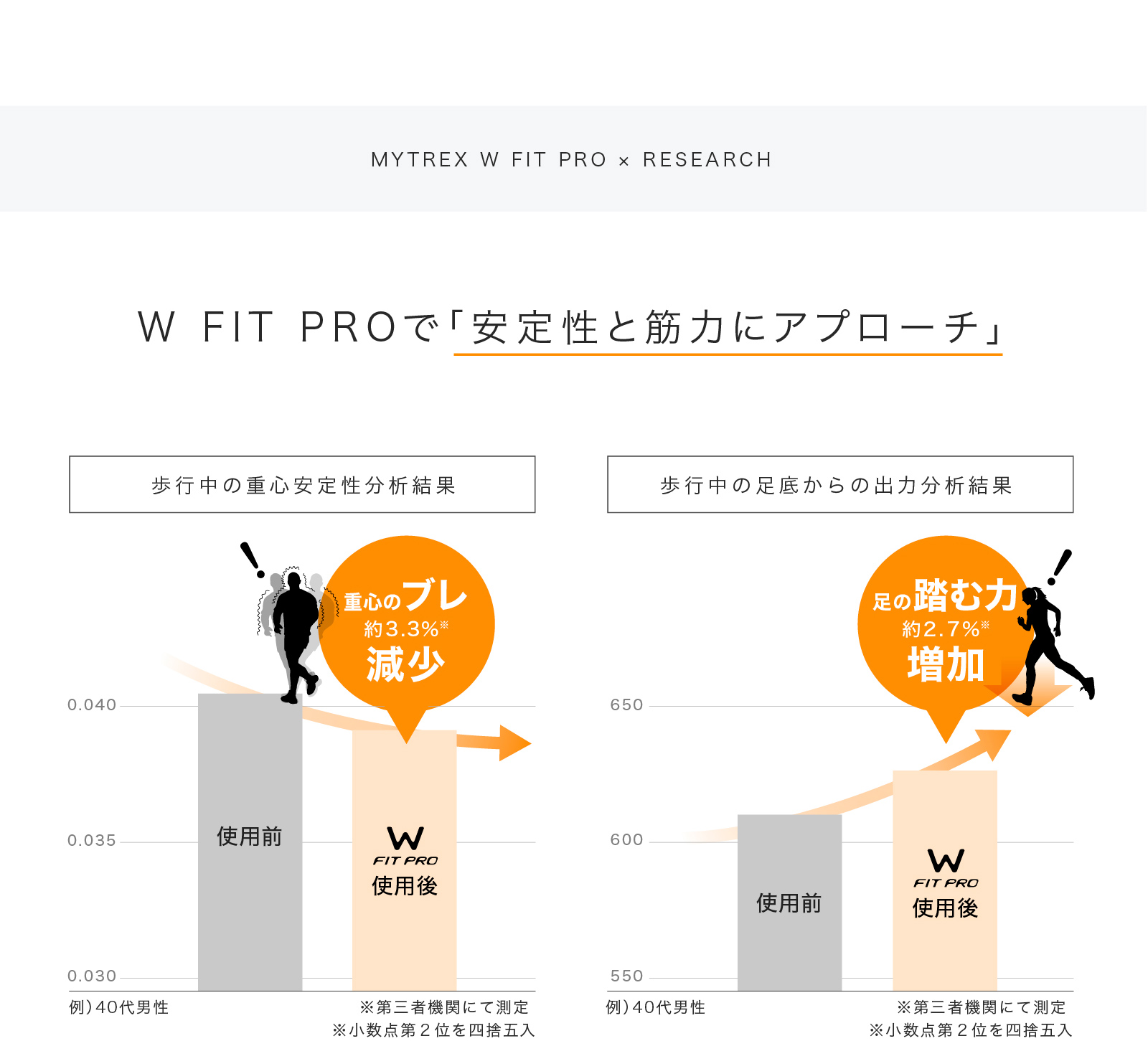 楽天市場 楽天1位 Mytrex公式 メディアで続々紹介 Ems ぶるぶる 振動マシン 振動 トレーニング マシン フット ケア クリスマス ギフト ダイエット器具 補助 温熱 足裏 腹筋 Ems 足 ヒップ 足腰 静音 健康器具 運動器具 フィット プロ マイトレックス W Fit Pro Ems